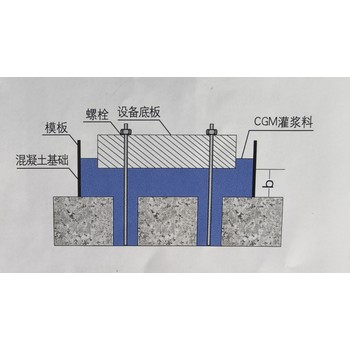 水泥基灌漿料-高強(qiáng)灌漿料-紐維遜品牌實(shí)力廠家