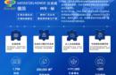 ITMA2027漢諾威-歐洲國際紡織機(jī)械展圖片
