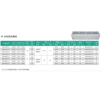 北京綠島風(fēng)水熱風(fēng)幕機(jī)RM-5009-S-1，RM-5012-S-1，RM-5015-S-1