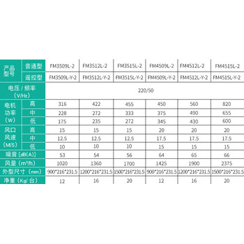 北京食品廠離心式風(fēng)幕機FM4509L-2，F(xiàn)M4512L-2，F(xiàn)M4515L-2