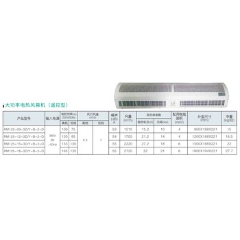 北京綠島風(fēng)貫流式電熱風(fēng)幕機(jī)RM125-18-3D/Y-B-2-D遙控空氣幕1.8米