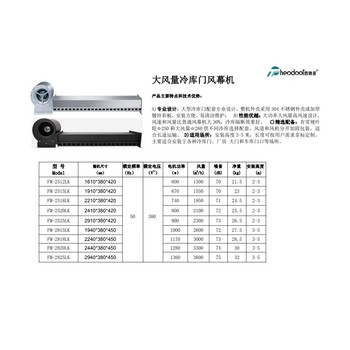 西奧多theodoor冷庫門風幕機北京代理FM-2512LK空氣幕凍庫門頭