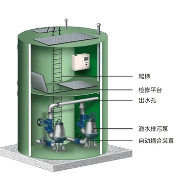 江蘇多功能智能一體化泵站廠家