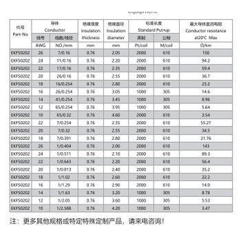 易初單芯線UL1015介紹