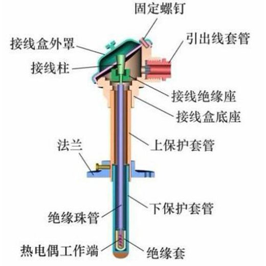 迪庆州计量器具校验检测-量具校准机构