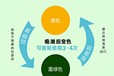 無(wú)鈷變色硅膠人工耳蝸防潮干燥桔色變色硅膠