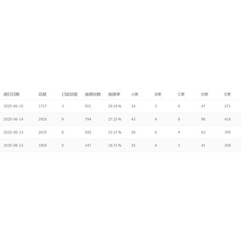 電銷獲客機(jī)器人的優(yōu)點