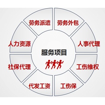 阜陽勞務(wù)派遣公司-誠信-安徽中保匯思
