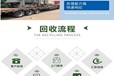 梅州二手中央空調(diào)回收新行情聯(lián)系電話