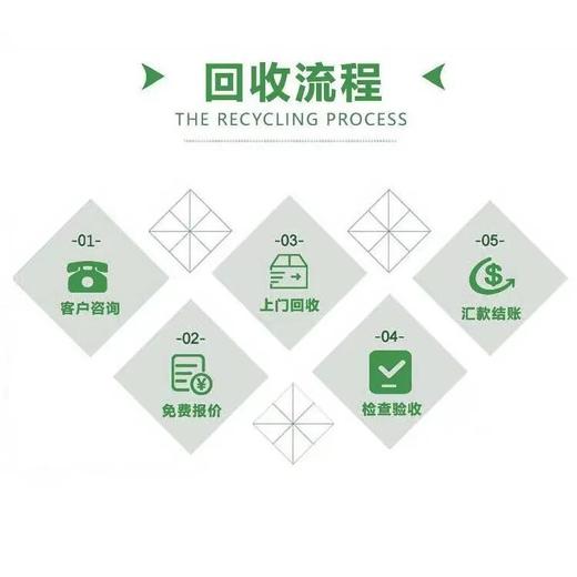 廣州黃埔二手630kva變壓器回收免費評估價格