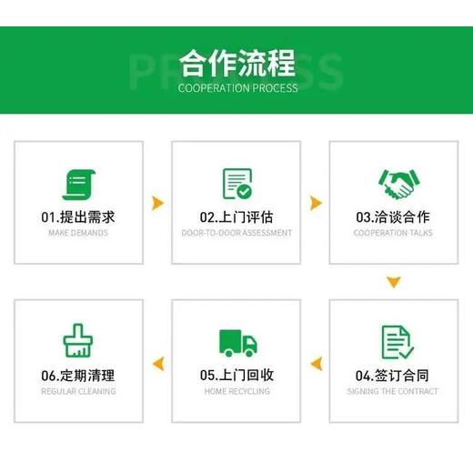 廣州市變電房回收收購價目表一覽