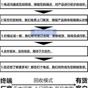 珠海報廢電纜線回收/配電柜拆除回收廠家
