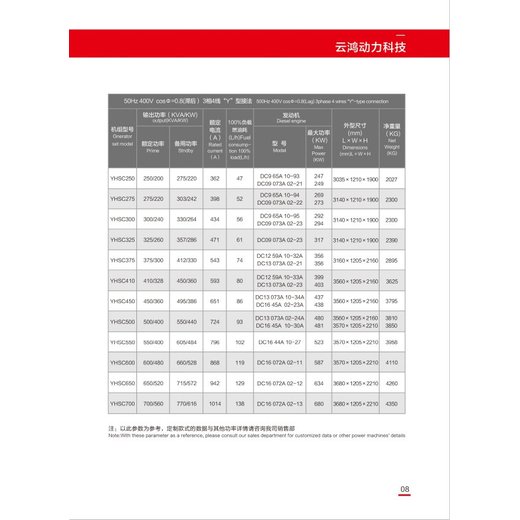 廣州花都變電房回收發電機組收購