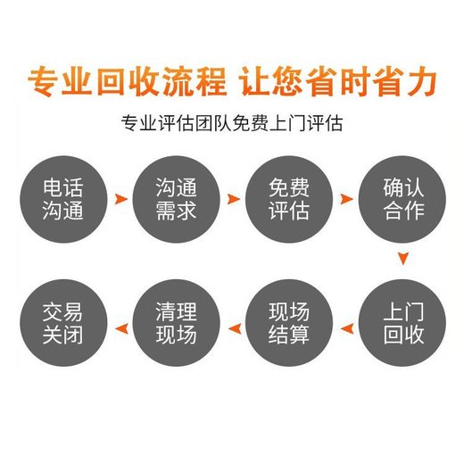 越秀區預裝供電設備回收/柴油發電機組回收廠家
