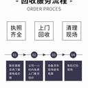 肇慶充電樁設(shè)備回收/伊頓UPS電池收購廠家