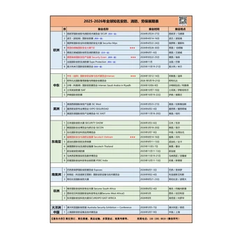 2026年全球安防、消防、勞保展期表
