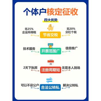 25年個體戶怎么才能享受核定政策？河南優惠園區