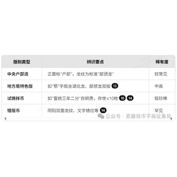 700萬書寫收藏傳奇！這枚