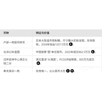 光緒元寶有哪些版本，拍賣價(jià)值1200萬(wàn)？