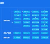 金蝶云星空好用嗎適合集團企業(yè)使用的ERP系統(tǒng)武漢金蝶公司