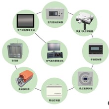 SKYC/K聯動控制器與智能空氣流向管控系統圖片