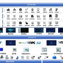 IBMS系統(tǒng)智能建筑集成管理平臺