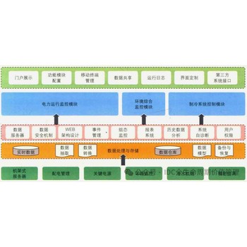 數(shù)據(jù)中心機(jī)房冷水系統(tǒng)解決方案