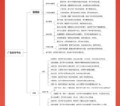 广告发布平台
