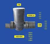 商丘pe管廠家pe給水管廠家pe穿線管