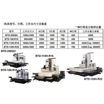 Shibaura芝浦機械BTD-200QH泵體，閥體等零部件的鏜銑加工中心