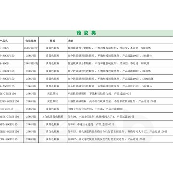 橡膠助劑，預(yù)分散母膠粒制造商