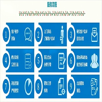 廣州增城專注廢棄產(chǎn)品公司現(xiàn)場銷毀