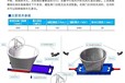 ZFK智能化防潰倉(cāng)給煤機(jī)閘門遠(yuǎn)程電控系統(tǒng)