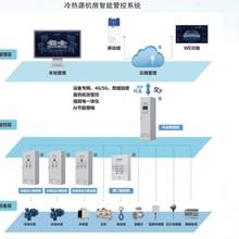 避难层空调水泵房空调节能云控管理系统