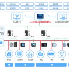 企业微电网能效管理平台：智慧设备及解决方案