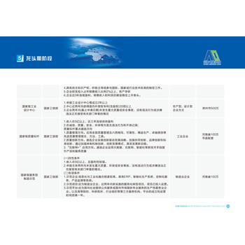 河南省瞪羚企业项目指导河南中心