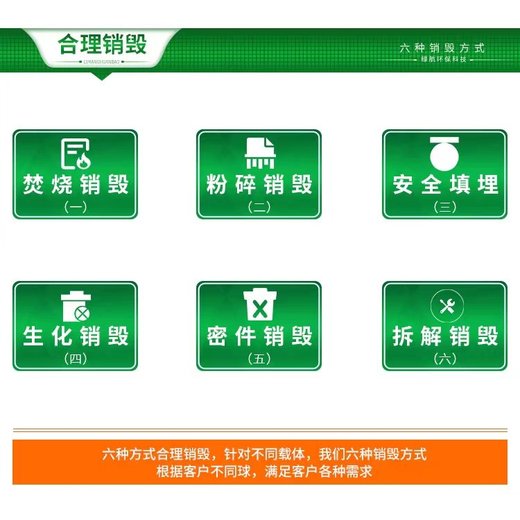 中山東鳳庫存電子產品銷毀現場監督