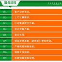 中山汽車配件銷毀業(yè)務(wù)咨詢中山銷毀化妝品