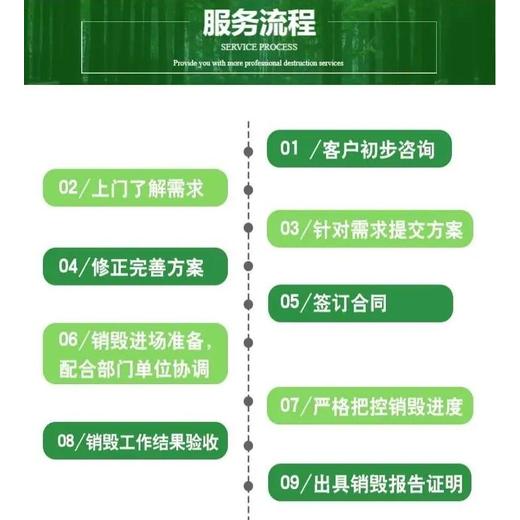 東莞謝崗鎮專注文件銷毀處置什么價格