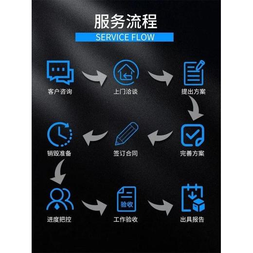專注化妝品銷毀廣州開發區銷毀報廢過期貨物無害化焚燒銷毀