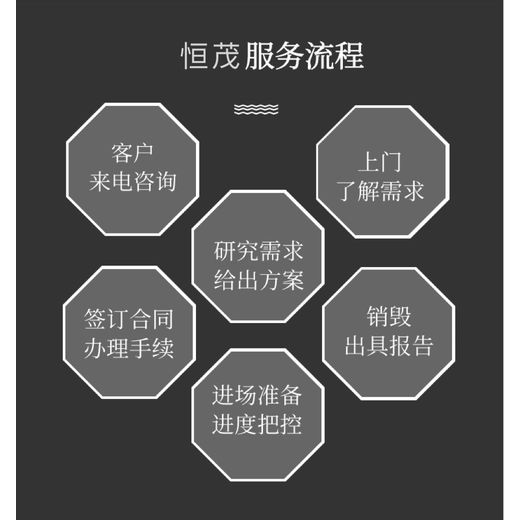 深圳羅湖區過期食品銷毀公司-現場報廢處置報廢銷毀機構