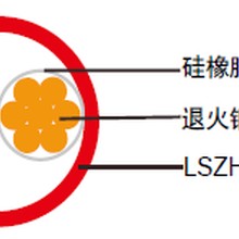 音频通信电缆FFX20005SZ1-R/F2G1.5