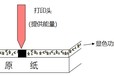 關于熱敏紙你了解多少