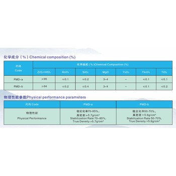 電熔鎂穩(wěn)定氧化鋯
