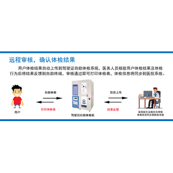 駕駛員自助照相一體機自助體檢機