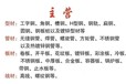 鋼材-板材-管材-型材-碳鋼-不銹鋼