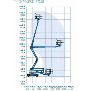 北京旭日揚帆豐臺14米曲臂升降車出租-18米曲臂升降車出租-可日租