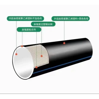 鋼絲網(wǎng)骨架管及配件河北興開新材料