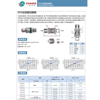 氣保焊氬氧氦氮碳混配器半導(dǎo)體特氣柜減壓閥隔膜閥scrubber尾氣爐