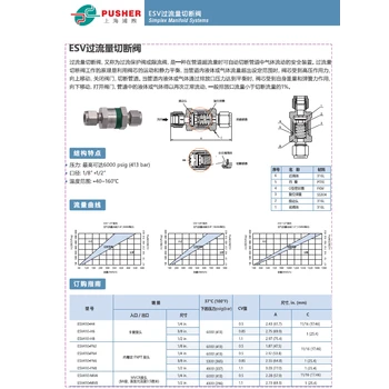 氣保焊氬氧氦氮碳混配器半導(dǎo)體特氣柜減壓閥隔膜閥scrubber尾氣爐